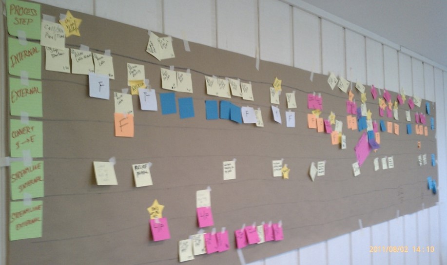 Value stream mapping example
